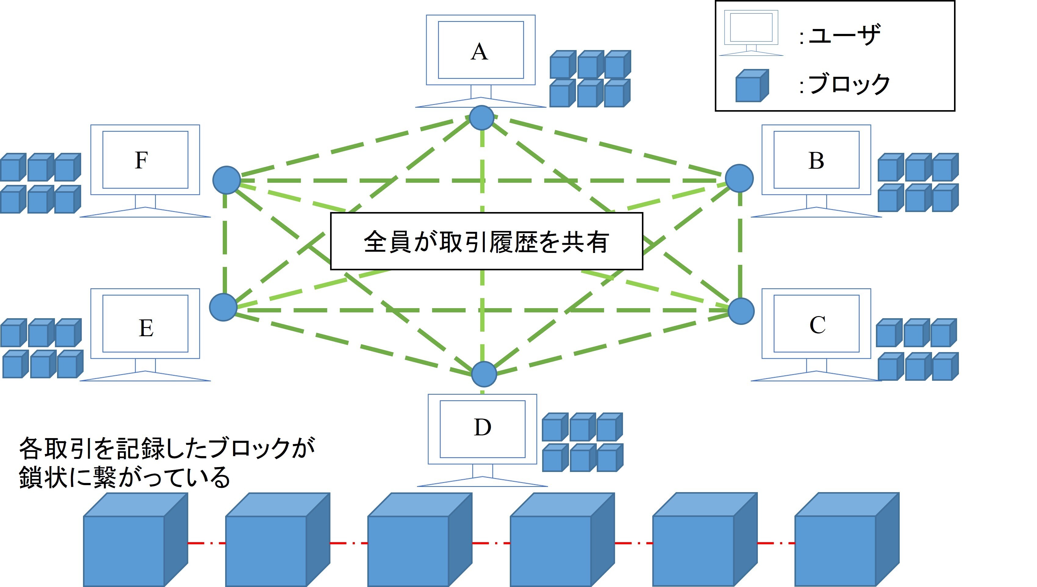 コミュニケーションサービスシステム研究室,情報通信工学科水野研究室