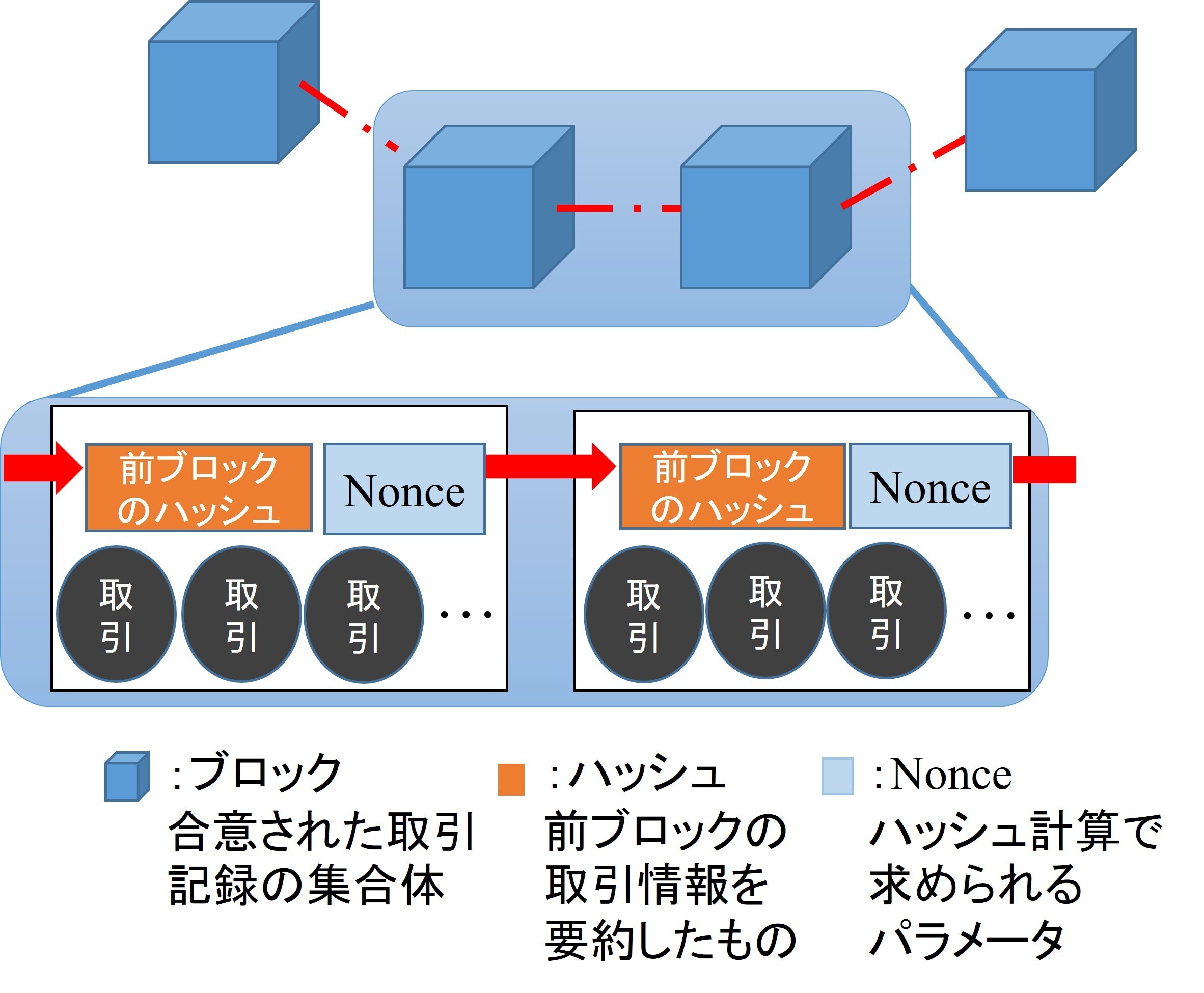 コミュニケーションサービスシステム研究室,情報通信工学科水野研究室
