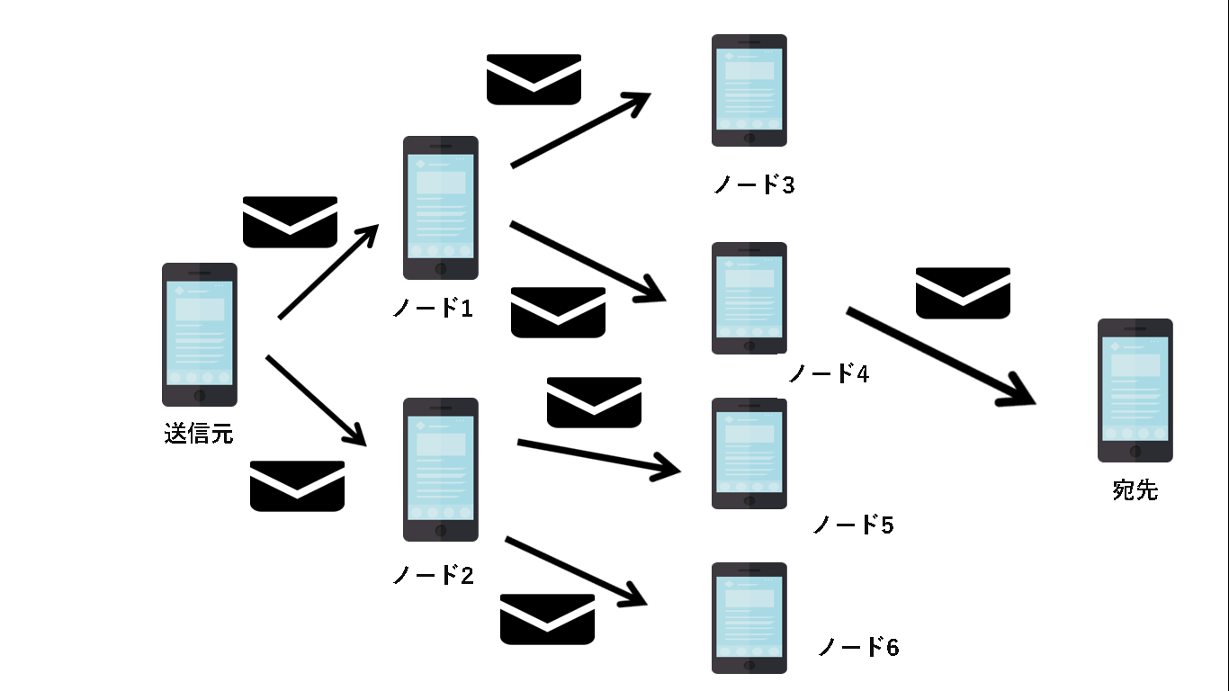 コミュニケーションサービスシステム研究室,情報通信工学科水野研究室